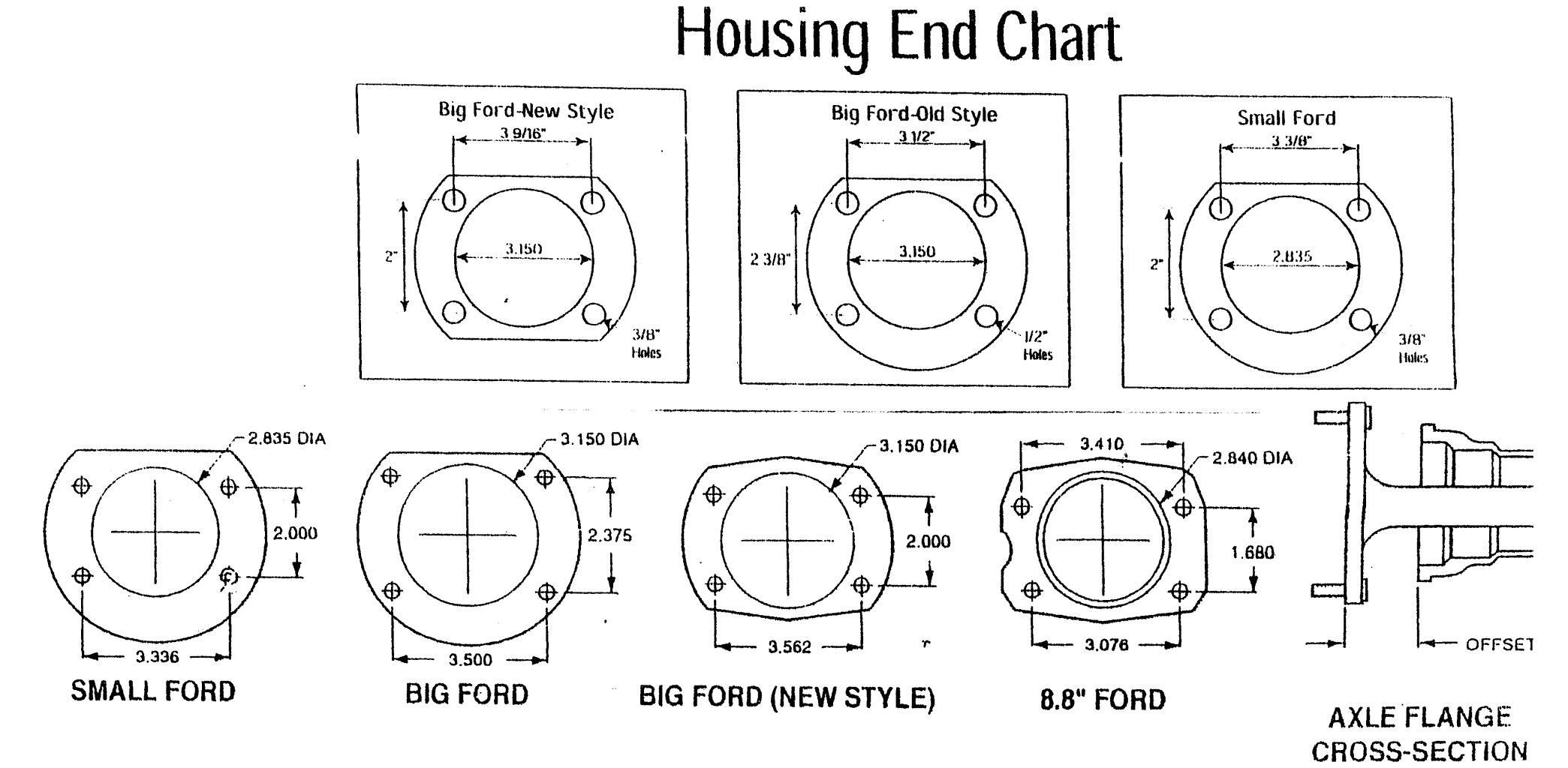 8 8 Rear End Width Chart